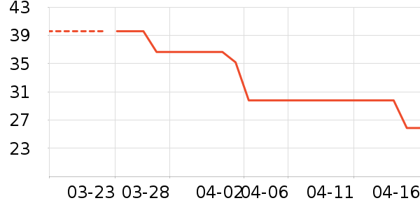 �������������ʷ�۸�