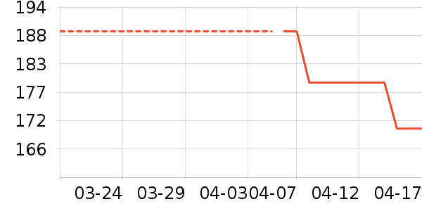 ��̤�˶�Ь��ʷ�۸�