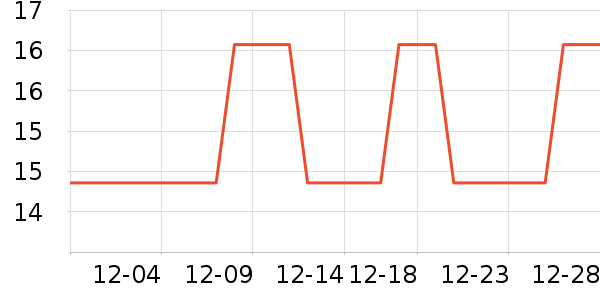 ��ŵ԰����Ʒ��ʷ�۸�