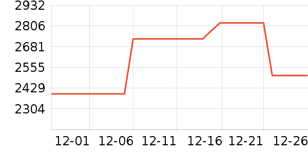 TCL�յ���ʷ�۸�