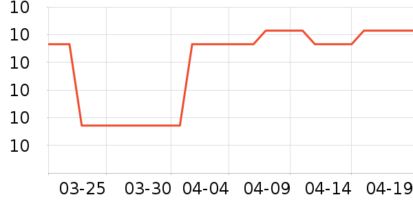 ����������Ĥ������ʷ�۸�