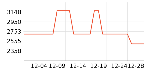 ���״�άɭ�˶�װ��ʷ�۸�