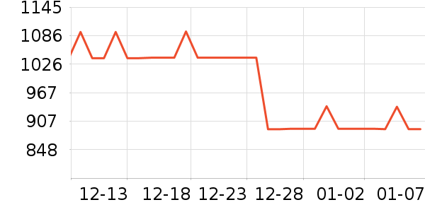 ��������Ů����ʷ�۸�