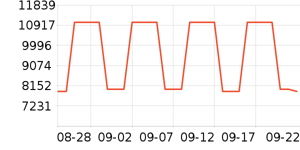 ���������Ů����ʷ�۸�