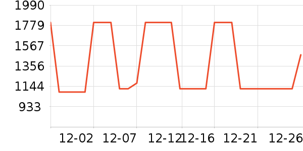 �Ϳ������˶�������ʷ�۸�