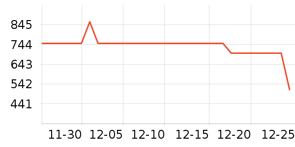 ��˾�ǻ����װ��ʷ�۸�