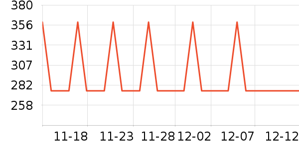 ������ˮ����ʷ�۸�