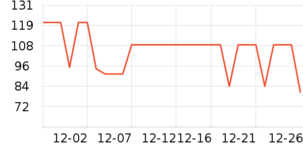 �����˶�����ʷ�۸�