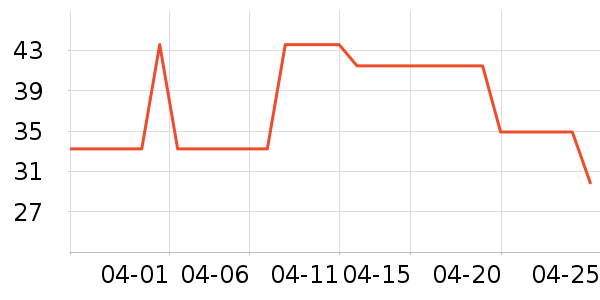 ��ɽ�ٲ�����������е��ʷ�۸�