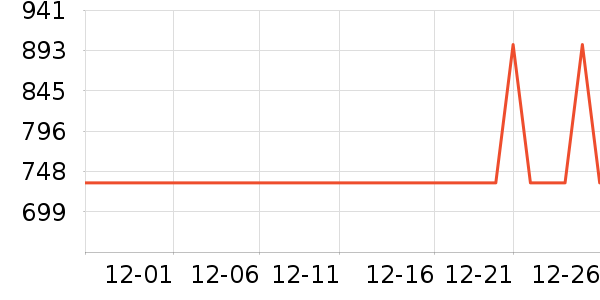 ����΢��¯��ʷ�۸�