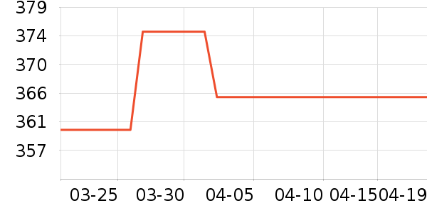 ��ʿè����ʷ�۸�