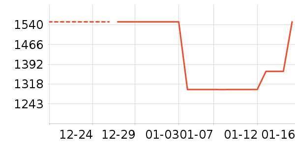 Ůʽ��������ʷ�۸�