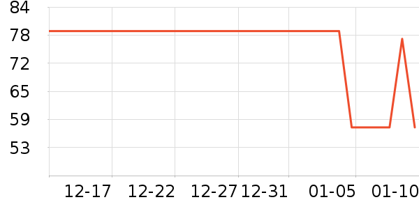 ���ʴ��̹���ʷ�۸�