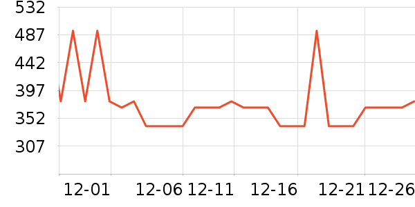 ѩ�з����޷���ʷ�۸�