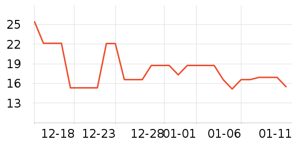 ������ʷ�۸�