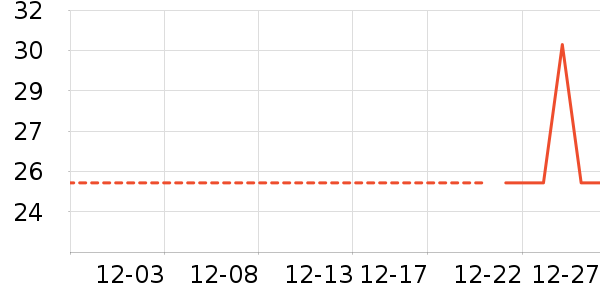 �������������ʷ�۸�