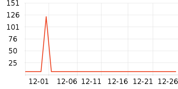 ����ȫ������ʷ�۸�