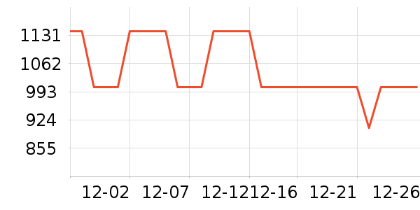 GANNIȹ����ʷ�۸�