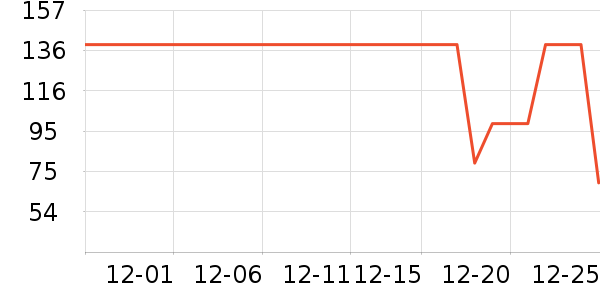 �����˶�������ʷ�۸�