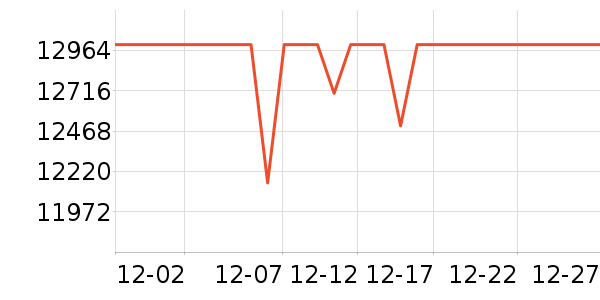 ���ŵ�����ʷ�۸�