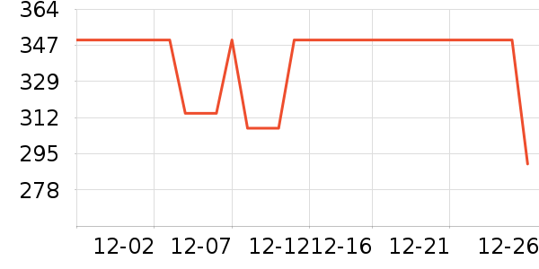 ��ͯ����/��װ/������ʷ�۸�