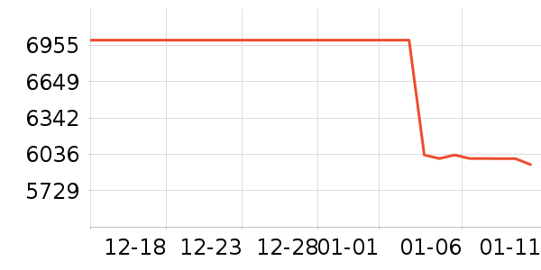 vivo�ֻ���ʷ�۸�