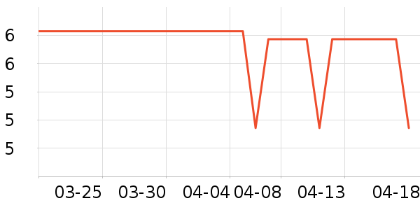 ����ʷ�۸�