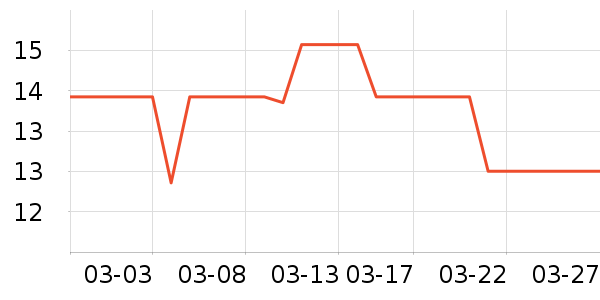 ���������ʷ�۸�