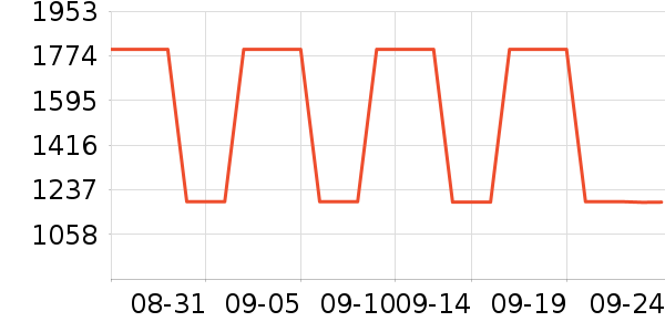 ȸ�������䷽�̷���ʷ�۸�