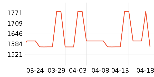 Loake��װƤЬ��ʷ�۸�
