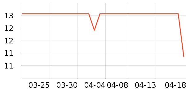 ţ��/��Ʒ��ʷ�۸�