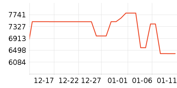 ������ʷ�۸�