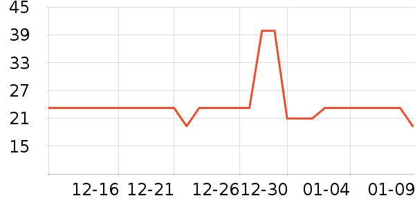 ����ü��/ü��/ü����ʷ�۸�