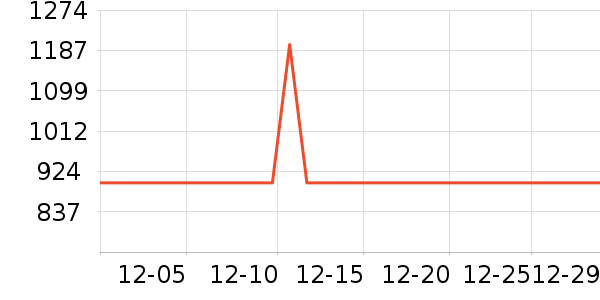 ˮ�Ǳ�����ʷ�۸�