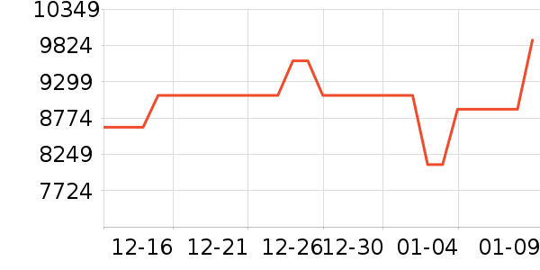 �����������������ʷ�۸�