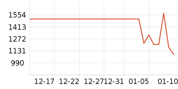 �׾���ʷ�۸�