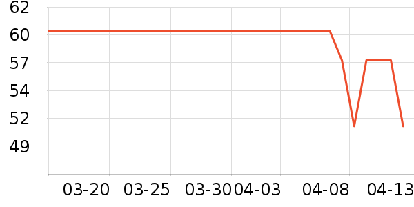 ����/��������ʷ�۸�