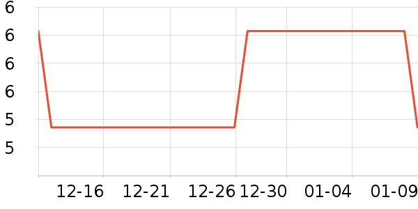 ������Ʒ��ʷ�۸�