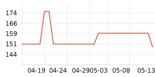 ��СȪ������ʷ�۸�