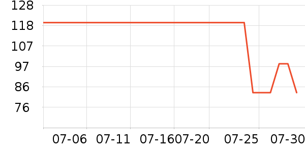 ˹�����˶�T��/POLO����ʷ�۸�