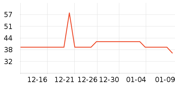 ���ֵ����/������ʷ�۸�