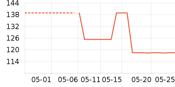 ��ԾŮʿ����Ь��ʷ�۸�