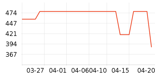 ���������˶�������ʷ�۸�