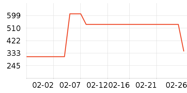 С����������ʷ�۸�