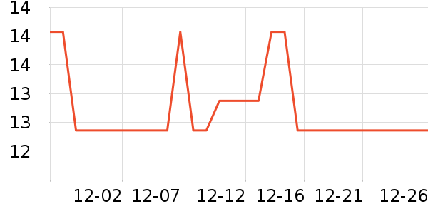 �˲ι���ʷ�۸�