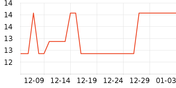 �˲ι���ʷ�۸�