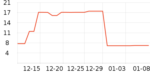 ��ʳ������/������ʷ�۸�