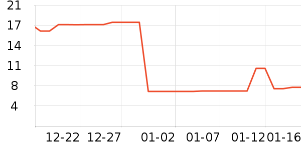 ���/������ʷ�۸�