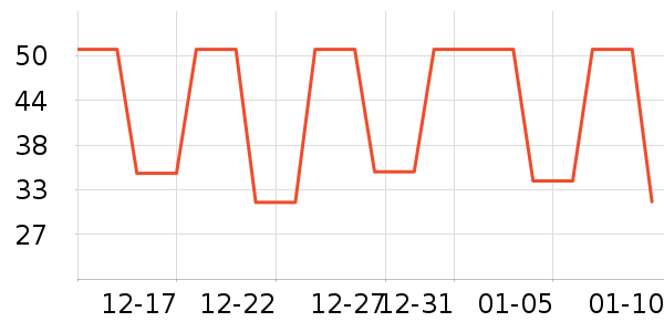 ƻ����ʷ�۸�