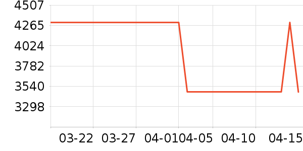 ˹ͼ���ء�Τ����Ůʿ����Ь��ʷ�۸�